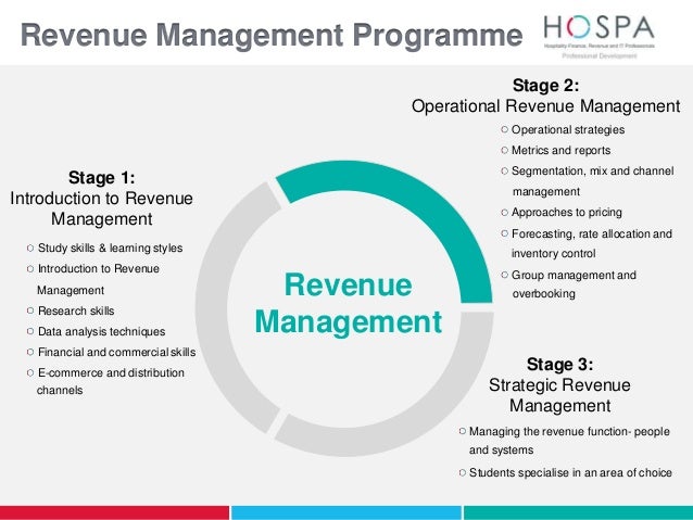 revenue and strategic management group revenue and strategic management group